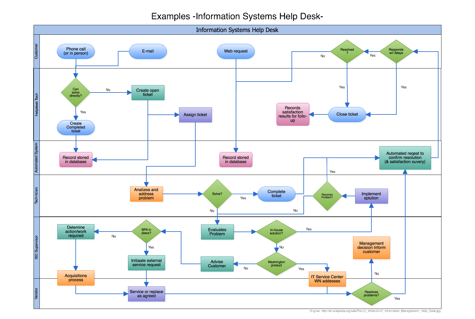 Creating Workspaces That Just Work: A Strategic Approach to Office Technology Integration officetechintegration copy